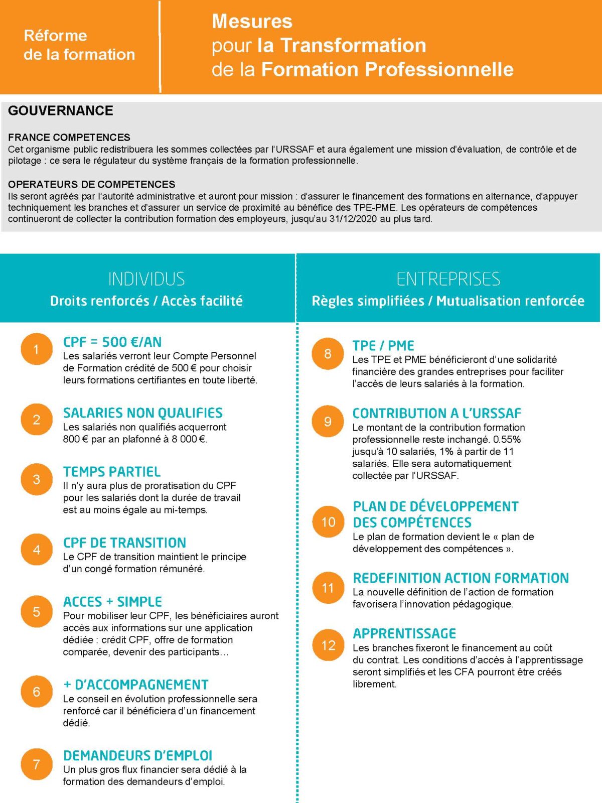 Réforme de la formation professionnelle : Les Changements ! - UR BGE