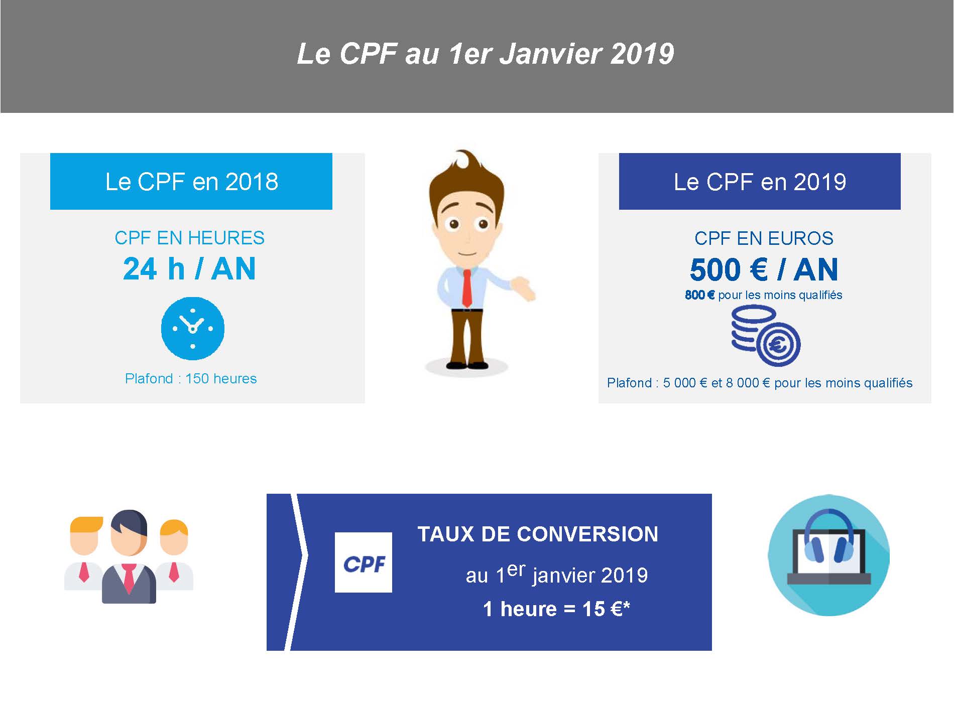 Valeur-du-CPF-en-2019